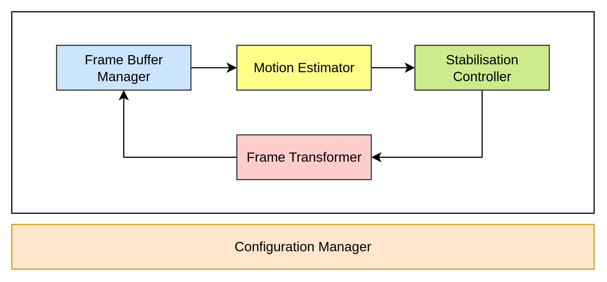 Enter image alt description